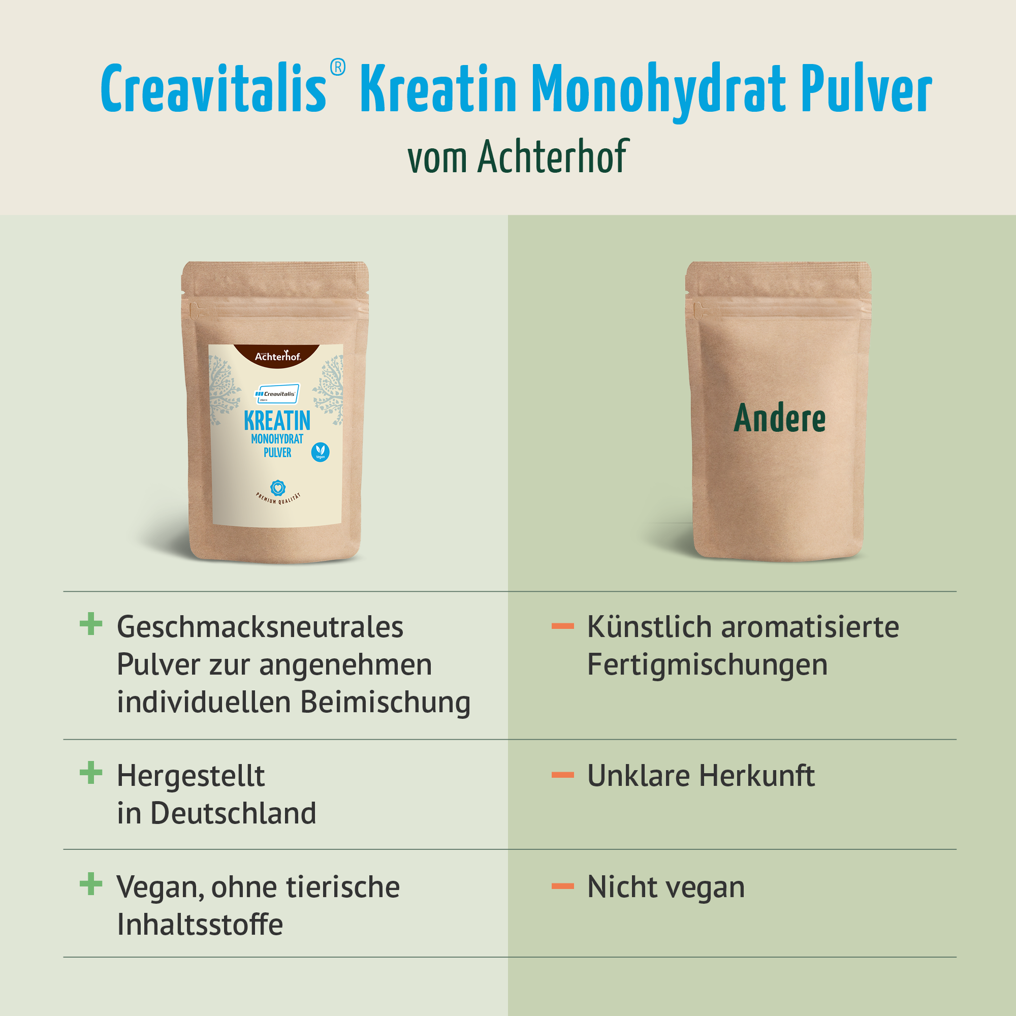 Creavitalis® Kreatin Monohydrat Pulver (500g)