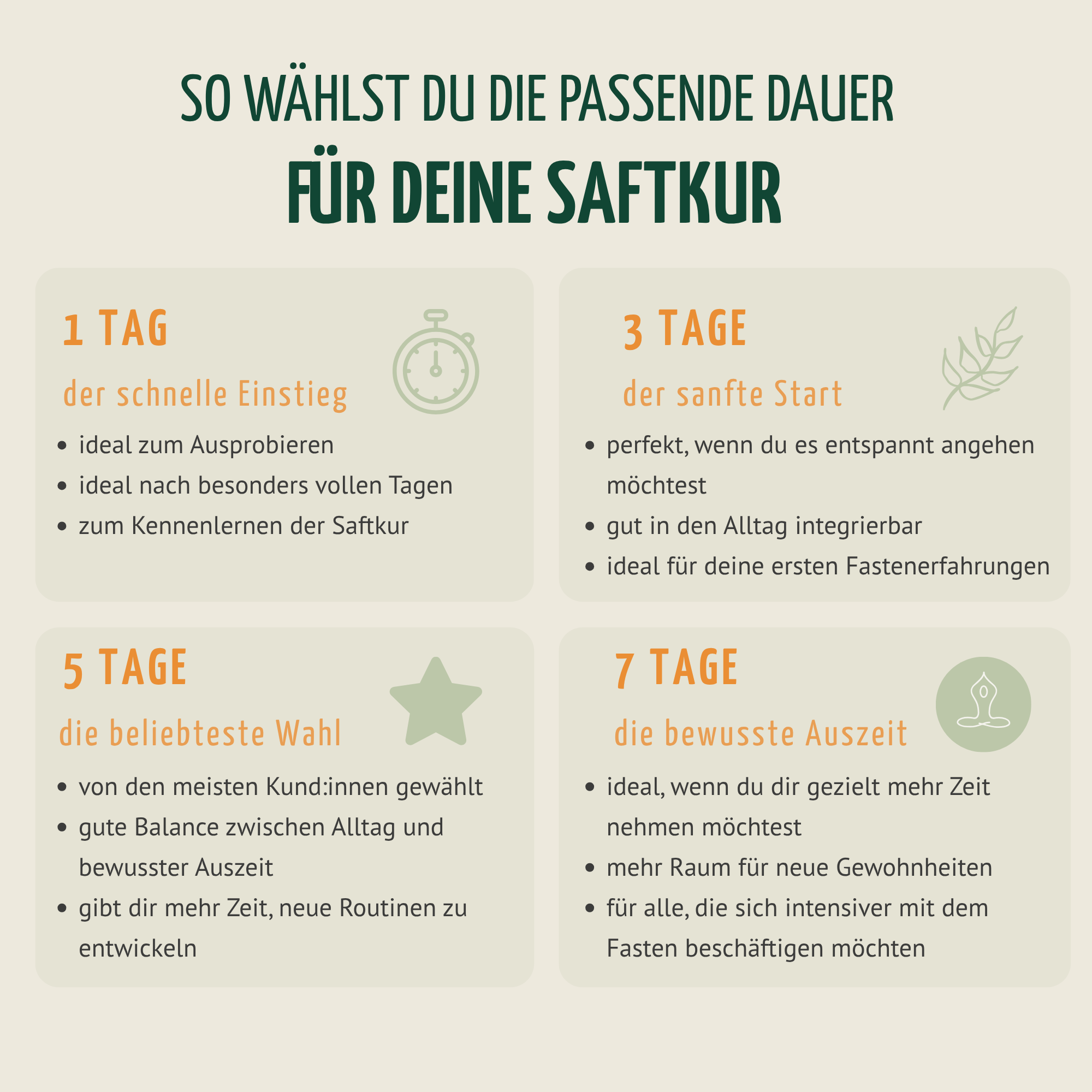 Probierpaket Fastenkuren