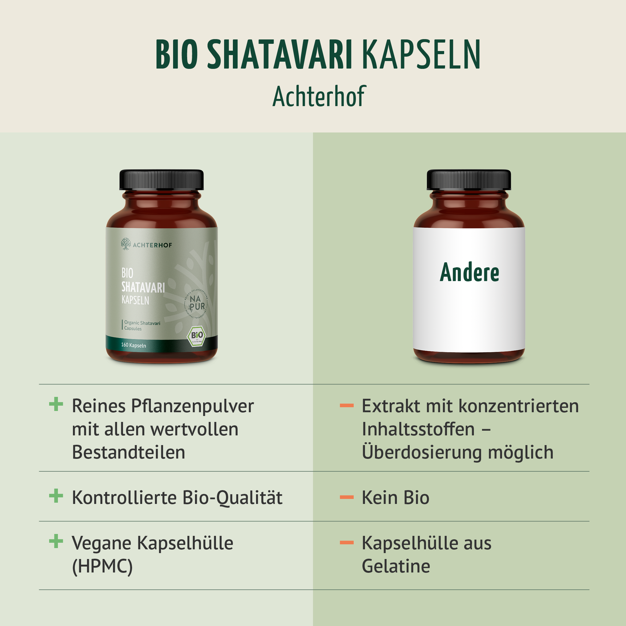 Bio Shatavari Kapseln Nachfüllpack (400 Kapseln)