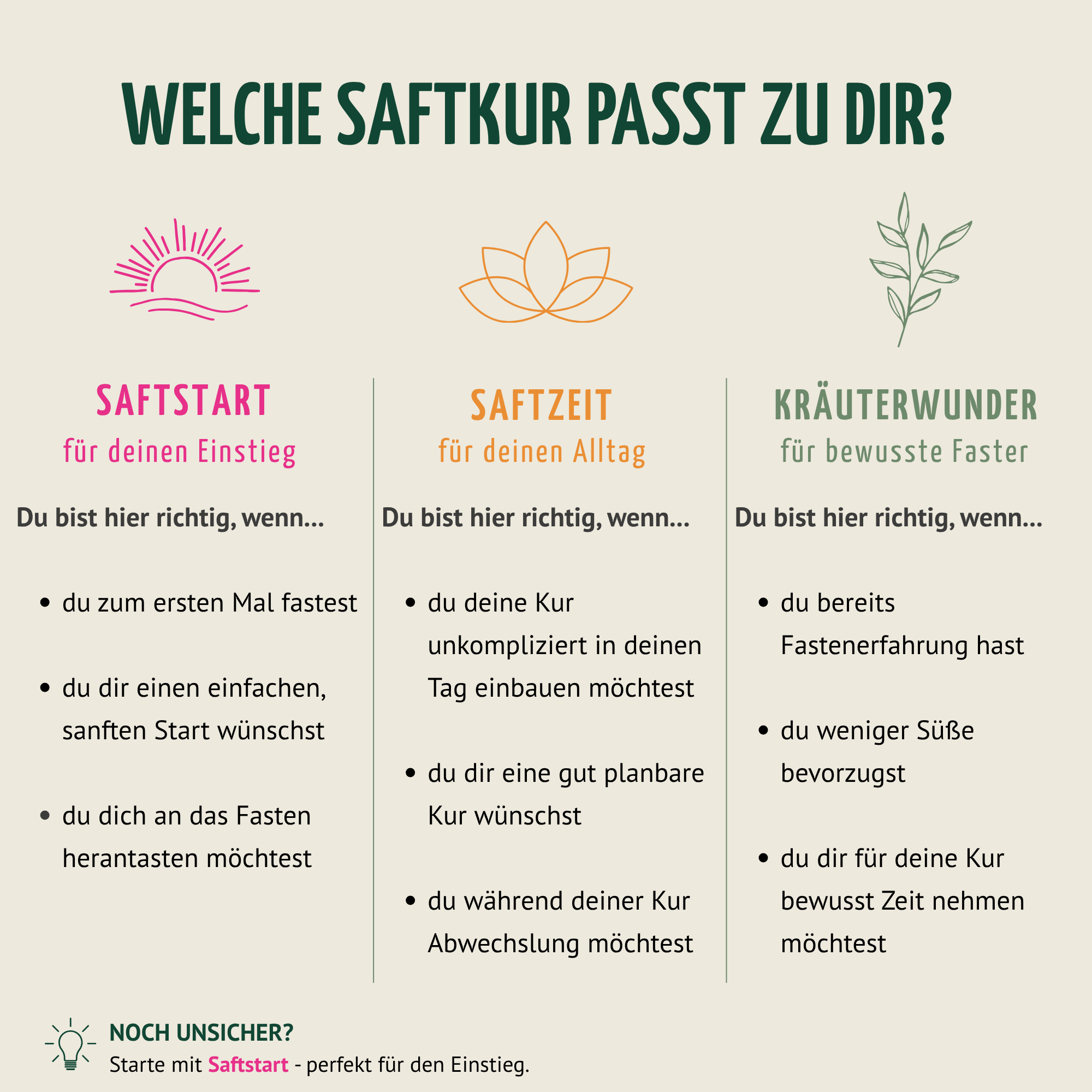 Probierpaket Fastenkuren