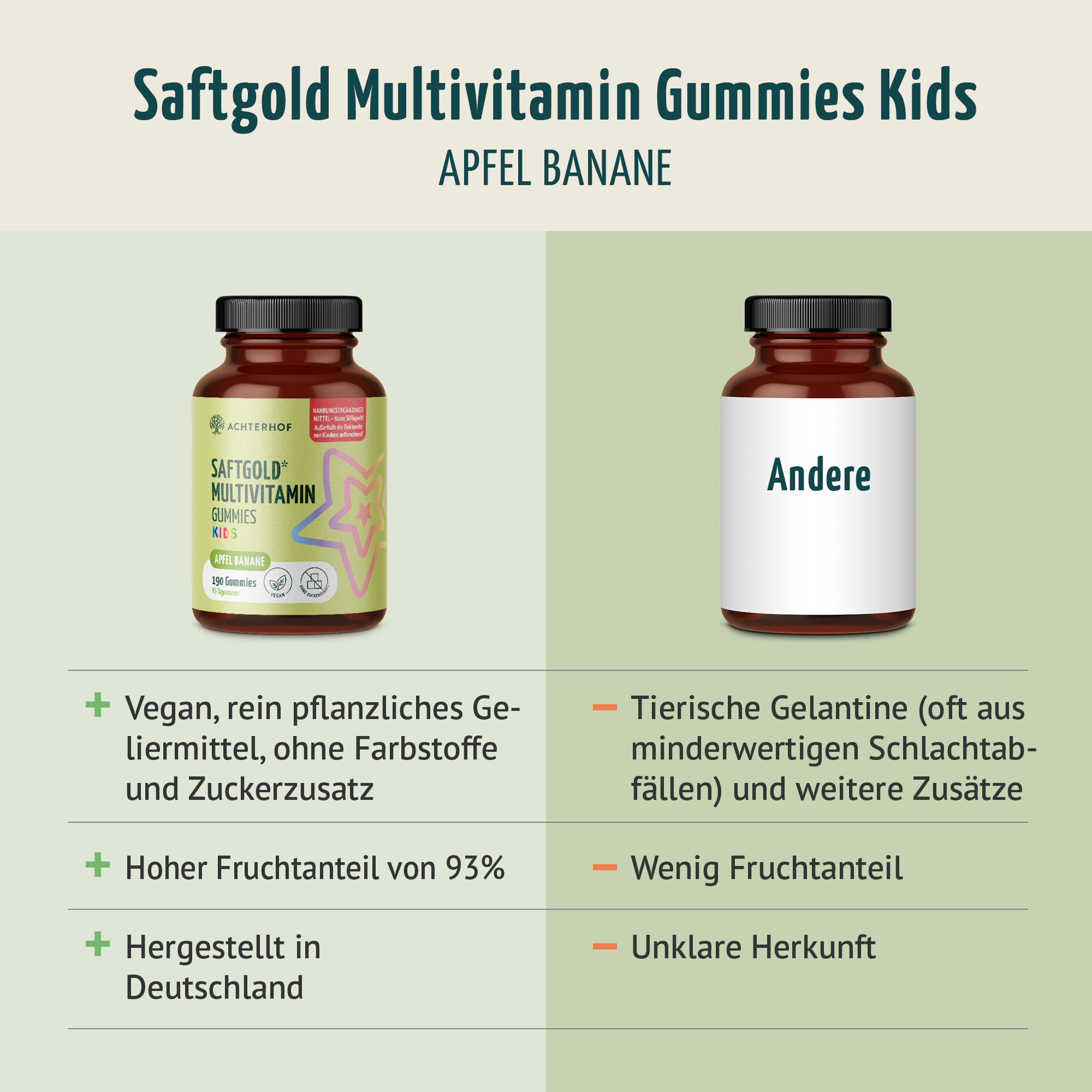 Saftgold Multivitamin Kids Gummies Apfel Banane (190 Stück)