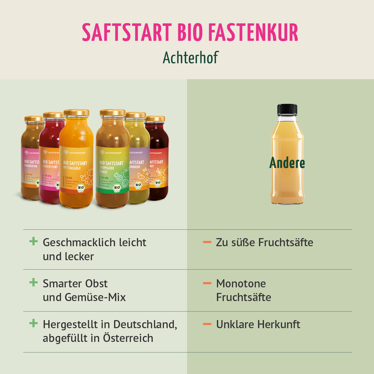 Saftstart Bio Saftkur 1-7 Tage (6 Flaschen pro Tag)